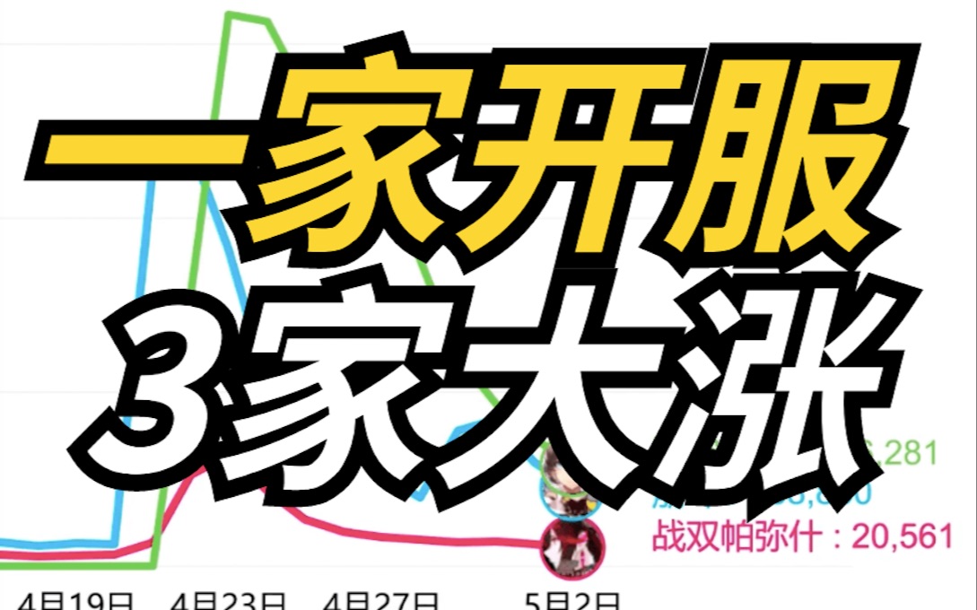 【崩坏3VS战双VS深空之眼】深空之眼开服 崩坏3流水大涨手机游戏热门视频