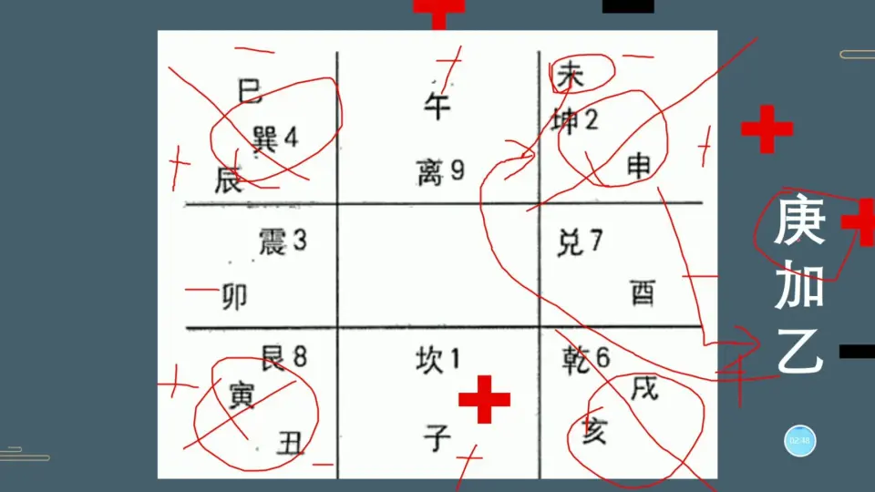 奇门遁甲（四维之宫天干判断法） 全网第一个讲明白_哔哩哔哩_bilibili