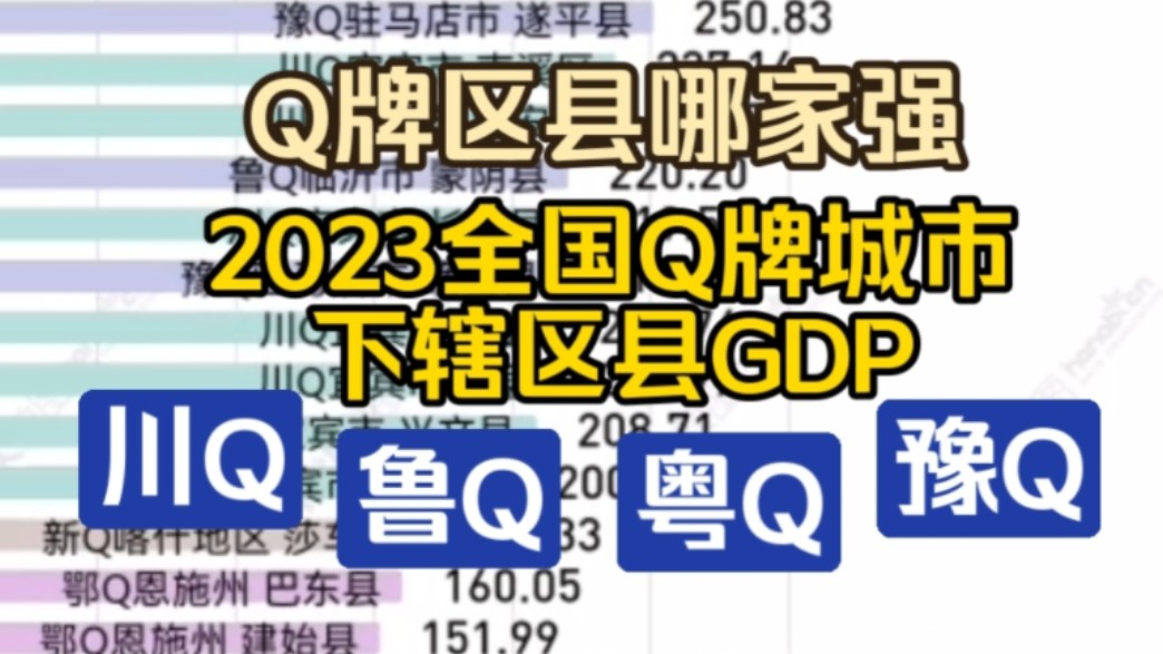 2023全国Q牌城市下辖区县GDP排名哔哩哔哩bilibili