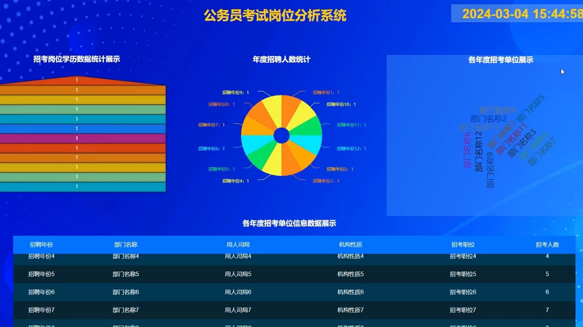 【2024原创计算机毕设】前后端分离+django公务员考试岗位分析系统+(源码+调试部署+系统+数据库+论文+答辩)安卓app、web、小程序、均可13381...