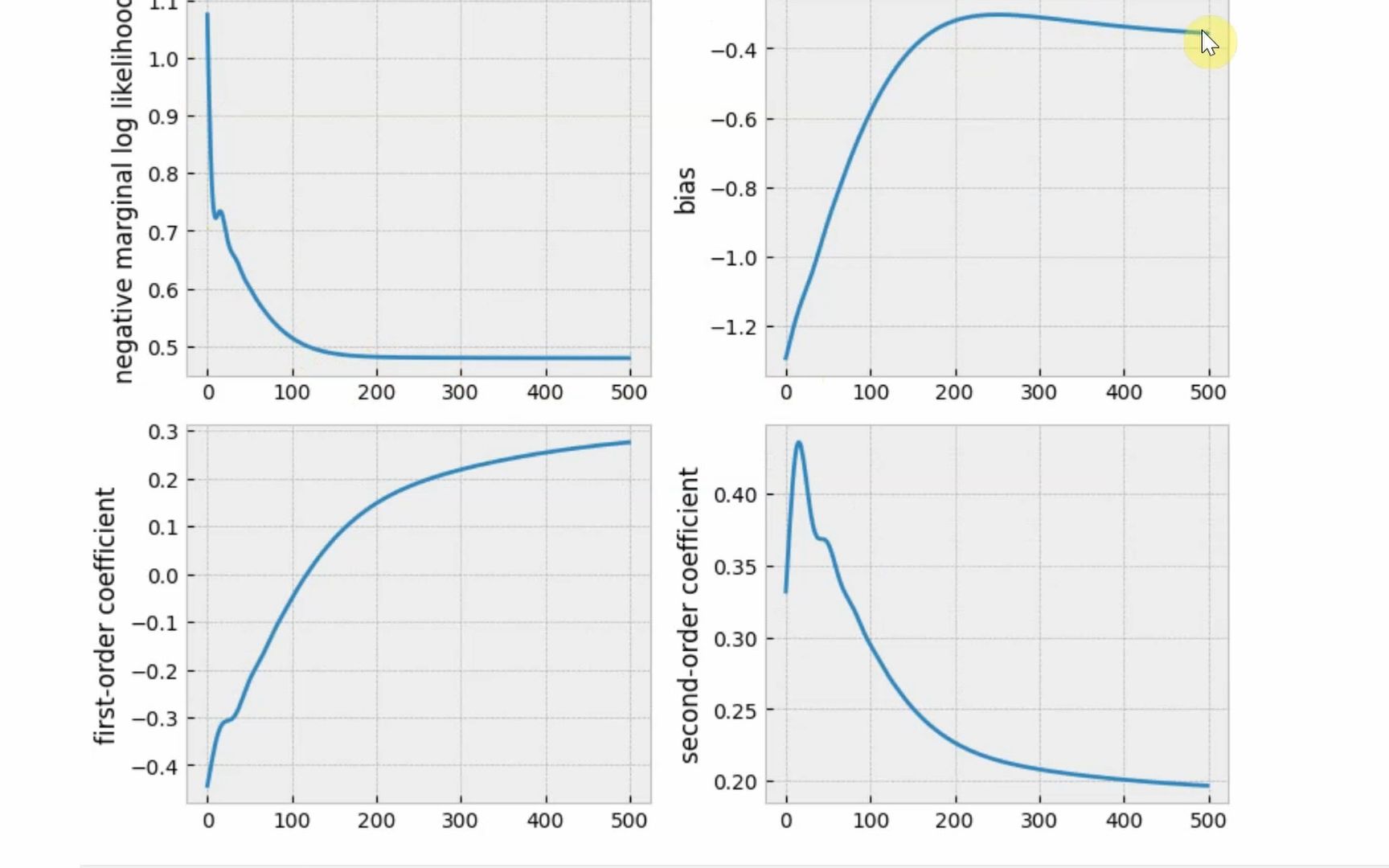 Bayes Optimization in Action 贝叶斯优化实战 ch.3 e2, Mean函数p2与Covariance函数哔哩哔哩bilibili