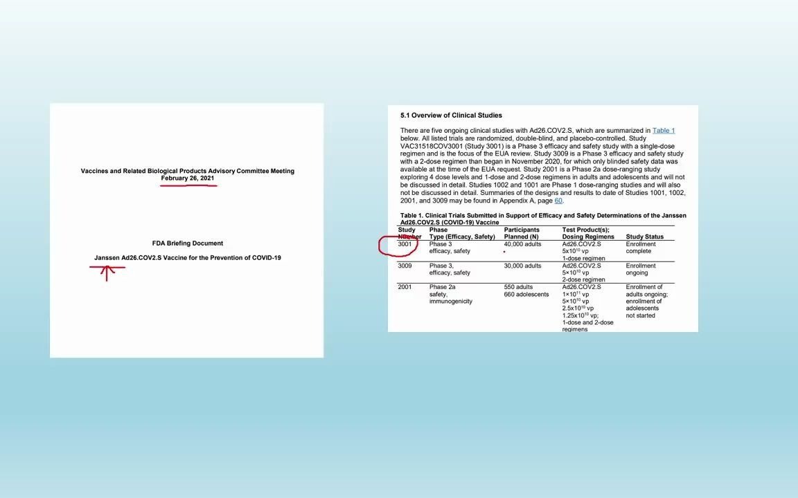 新冠杂谈  强生疫苗FDA报告的详细分析和说明哔哩哔哩bilibili