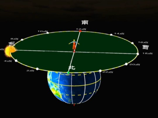 北极点太阳视运动(春秋分)哔哩哔哩bilibili