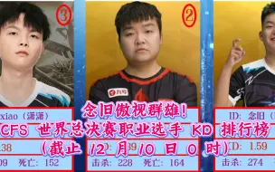 Download Video: 【CFS 世界总决赛】CFS 世界总决赛职业选手 KD 排行榜（前 30 名），念旧傲视群雄！（截止 12 月 10 日 0 时）