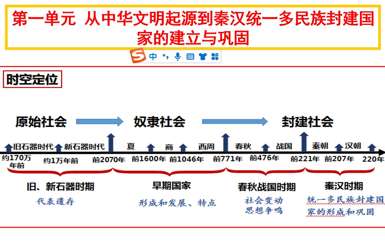 [图]中外历史纲要上册第1课中华文明的起源与早期国家