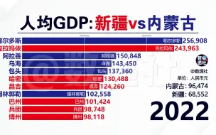 Download Video: 人均GDP：新疆vs内蒙古，鄂尔多斯大战克拉玛依！