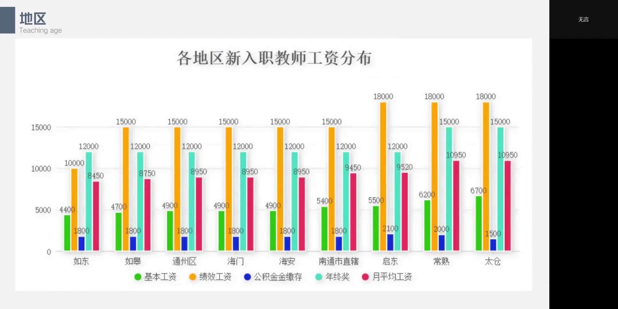 教师住房公积金问题哔哩哔哩bilibili