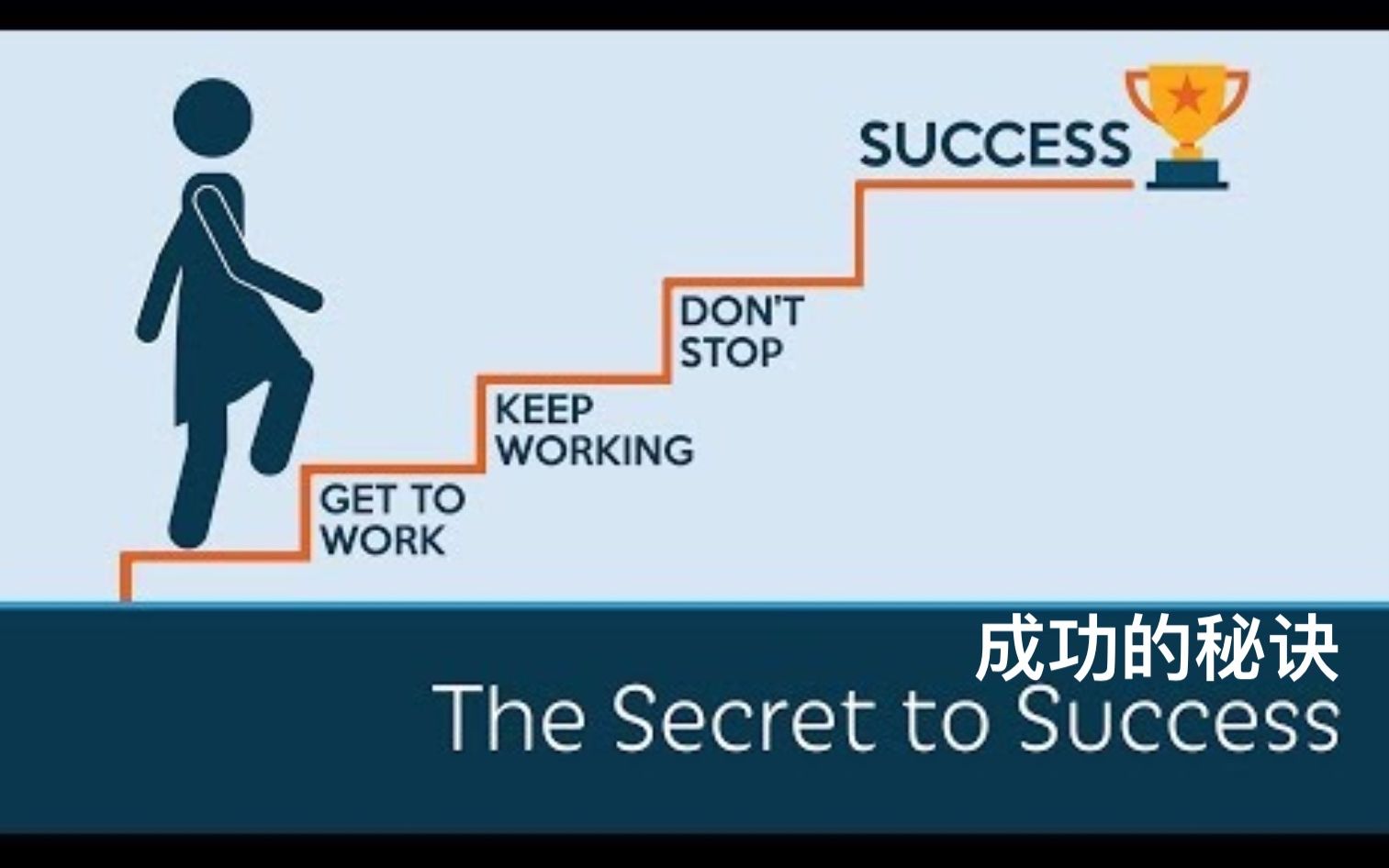 [图]【PragerU】成功的秘诀 The Secret To Success