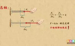 Télécharger la video: 04 胡克定律