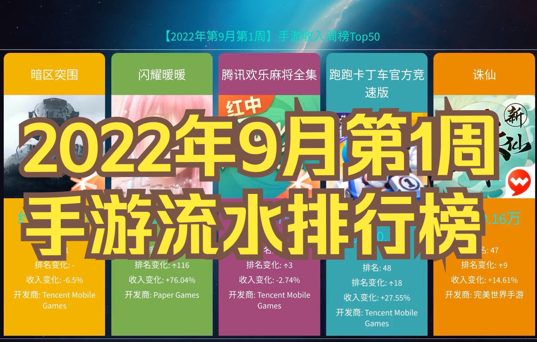 2022年9月第1周手游流水收入排行榜,王者收入罕见下滑哔哩哔哩bilibili