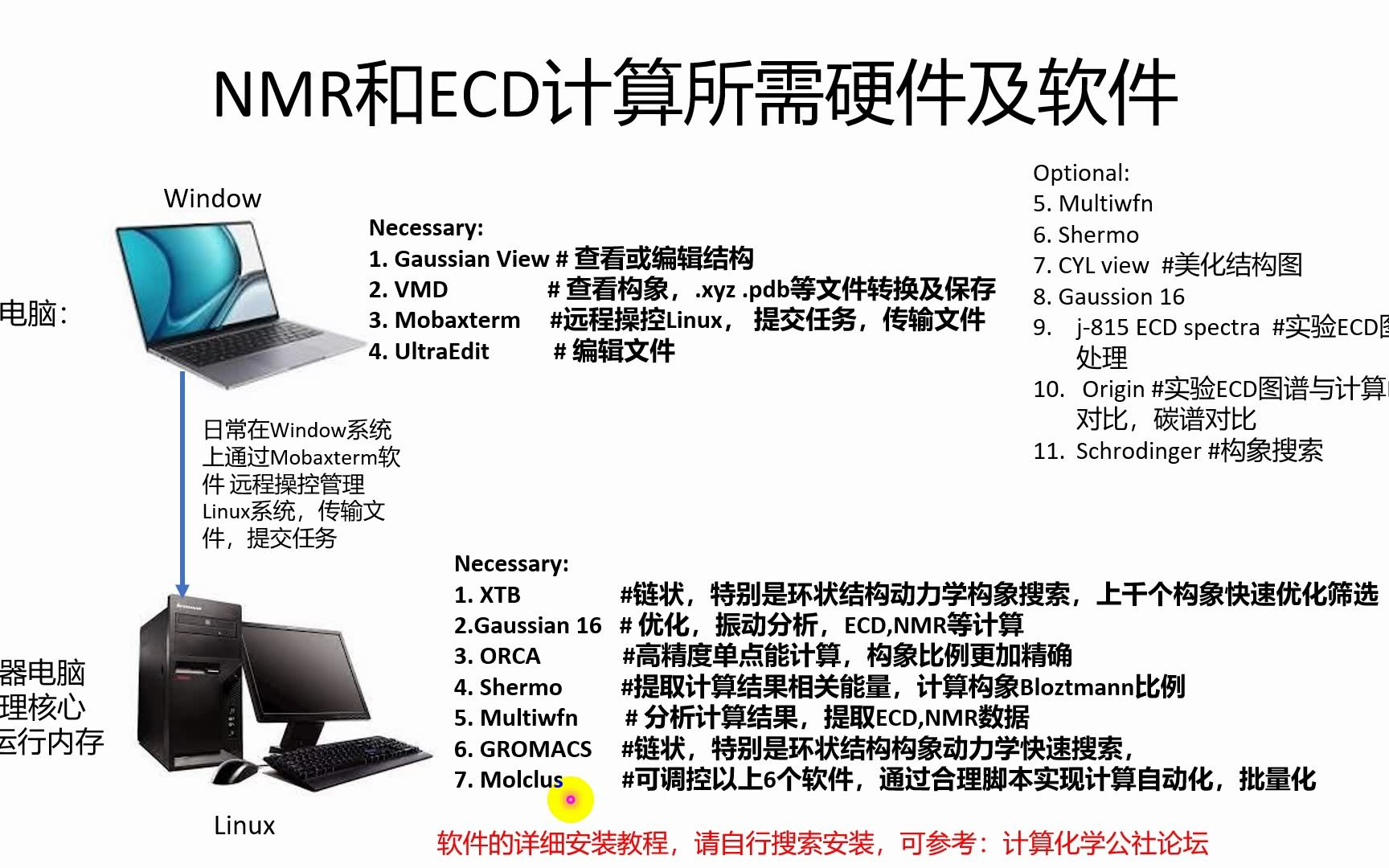 chatGPT辅助生成molclus懒人脚本:一键完成对复杂天然产物NMR和ECD计算哔哩哔哩bilibili