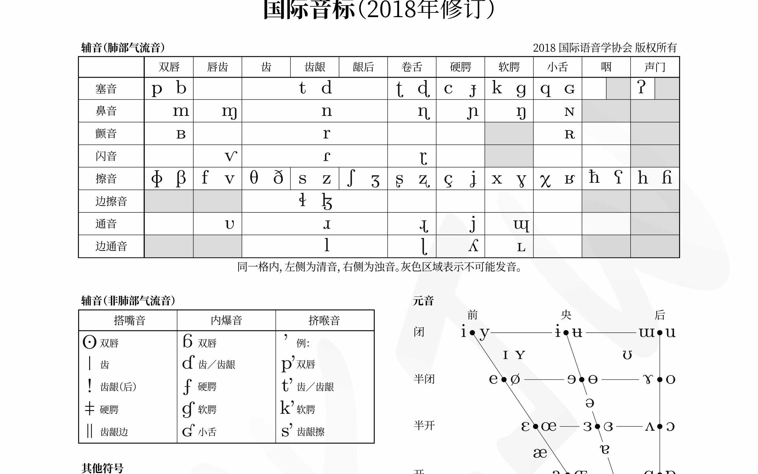 国际音标(IPA)入门哔哩哔哩bilibili