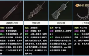 Download Video: 【艾尔登法环】所有传说级武器，你最中意哪一把？