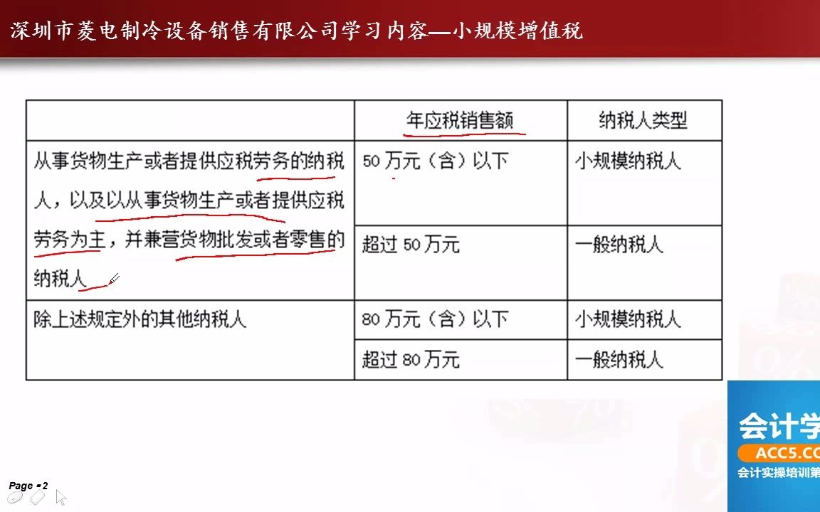 小型微利企业小微企业真账实操(1).acc5哔哩哔哩bilibili