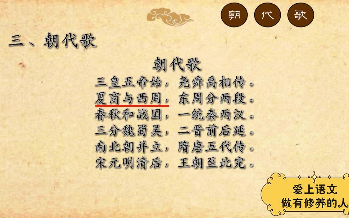 [图]小学大语文阅读知识点----《朝代歌》