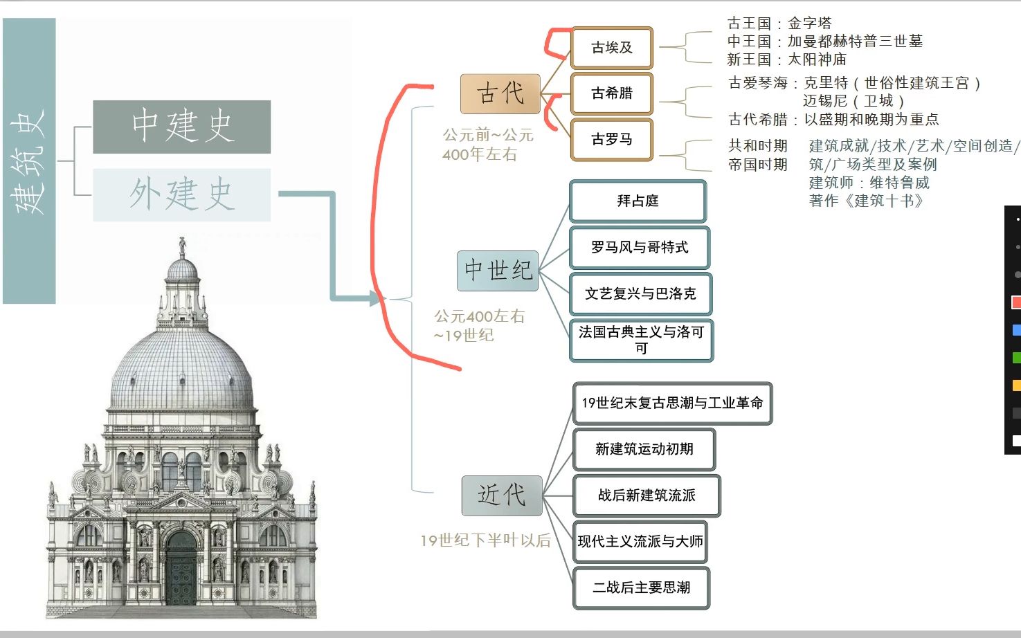 [图]4.西方建筑史