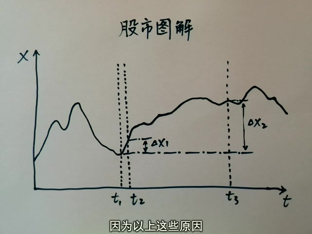 14(概论)谈价值投资哔哩哔哩bilibili