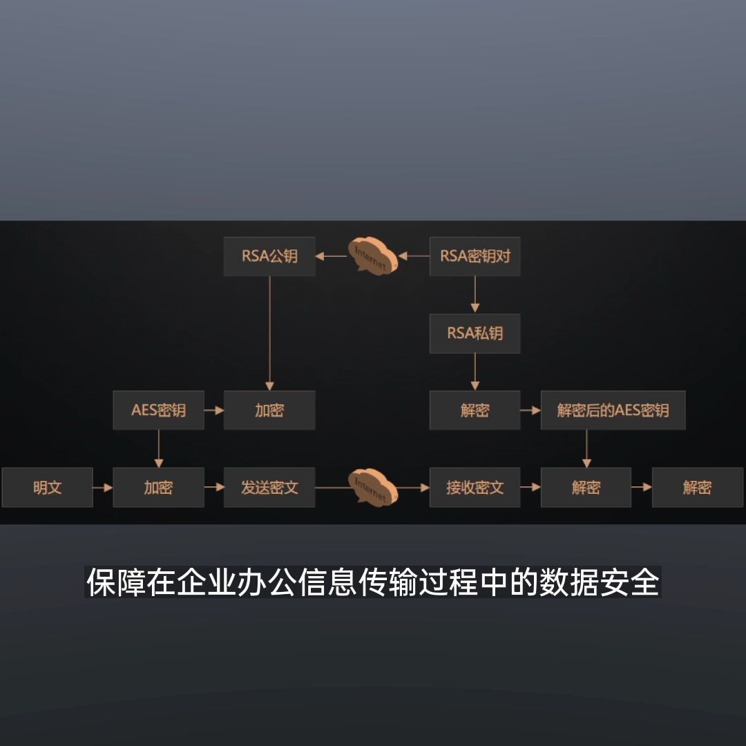 贝锐蒲公英智慧网络助力构建信息安全服务网络哔哩哔哩bilibili