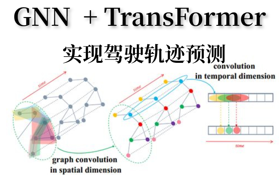 谷歌无人驾驶最新研究:基于GNN+TransFormer实现驾驶轨迹预测!论文精读+源码复现,迪哥带你详解大厂最前沿的无人驾驶算法!哔哩哔哩bilibili