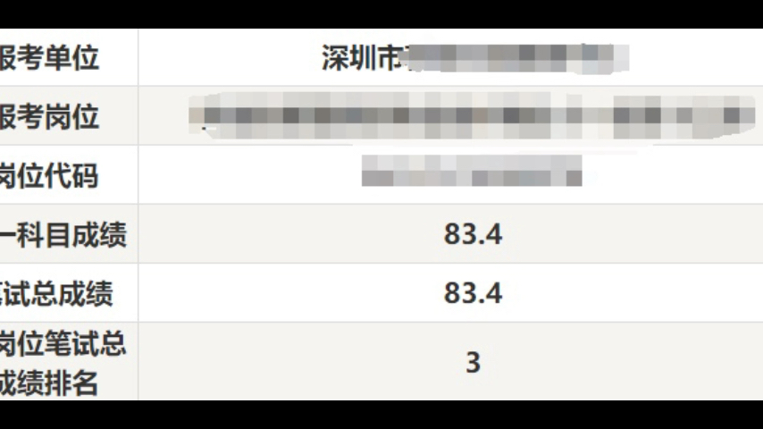 2024广东事业单位统考,深圳600人岗也还好哔哩哔哩bilibili