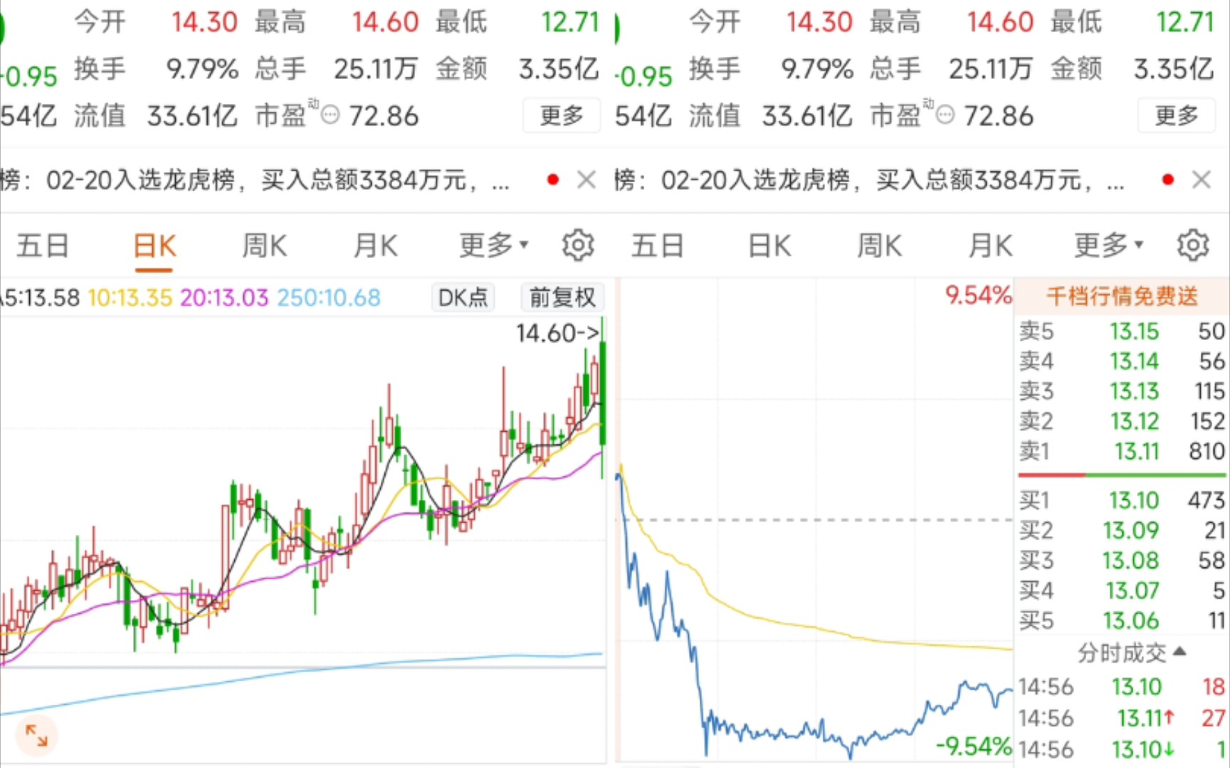 2.20金奥博,今天不会只有我还在亏钱吧哔哩哔哩bilibili