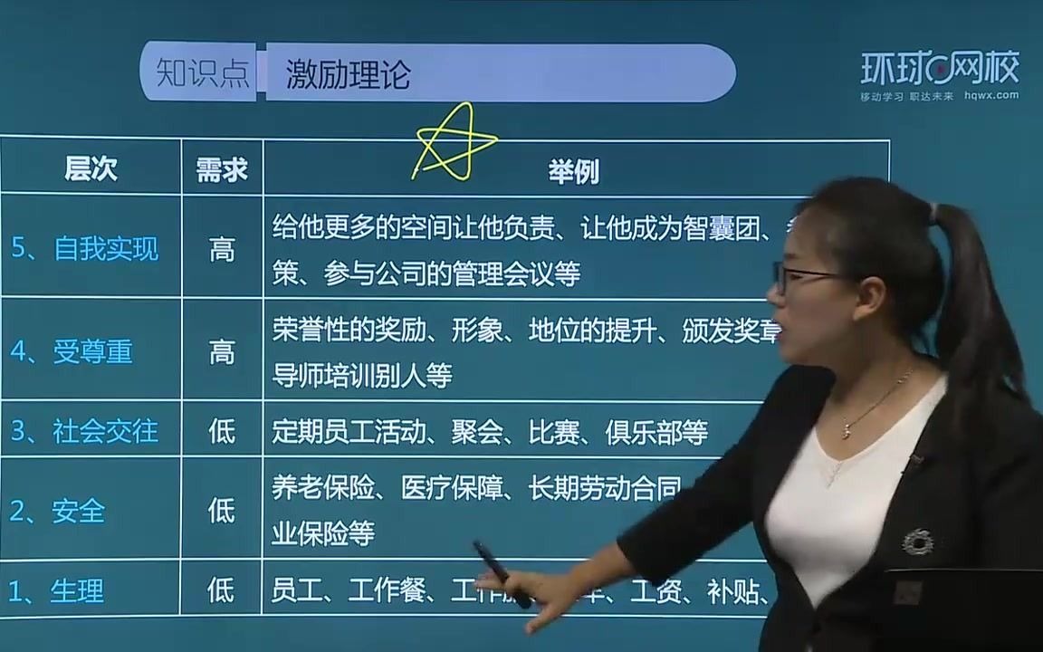 软考知识点整理全面了解马斯洛需求层次理论哔哩哔哩bilibili