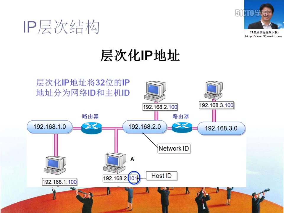 计算机网络原理韩老师河北科技哔哩哔哩bilibili