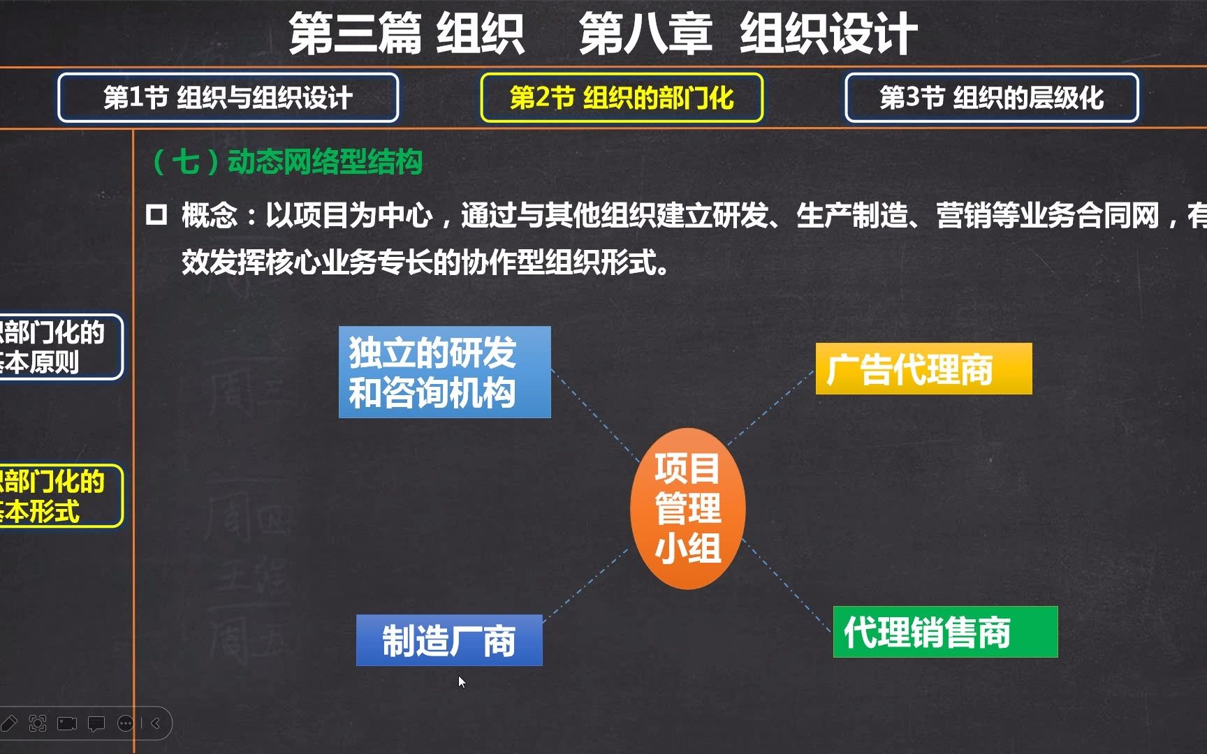 120第8章第2节组织的部门化动态网络型结构哔哩哔哩bilibili