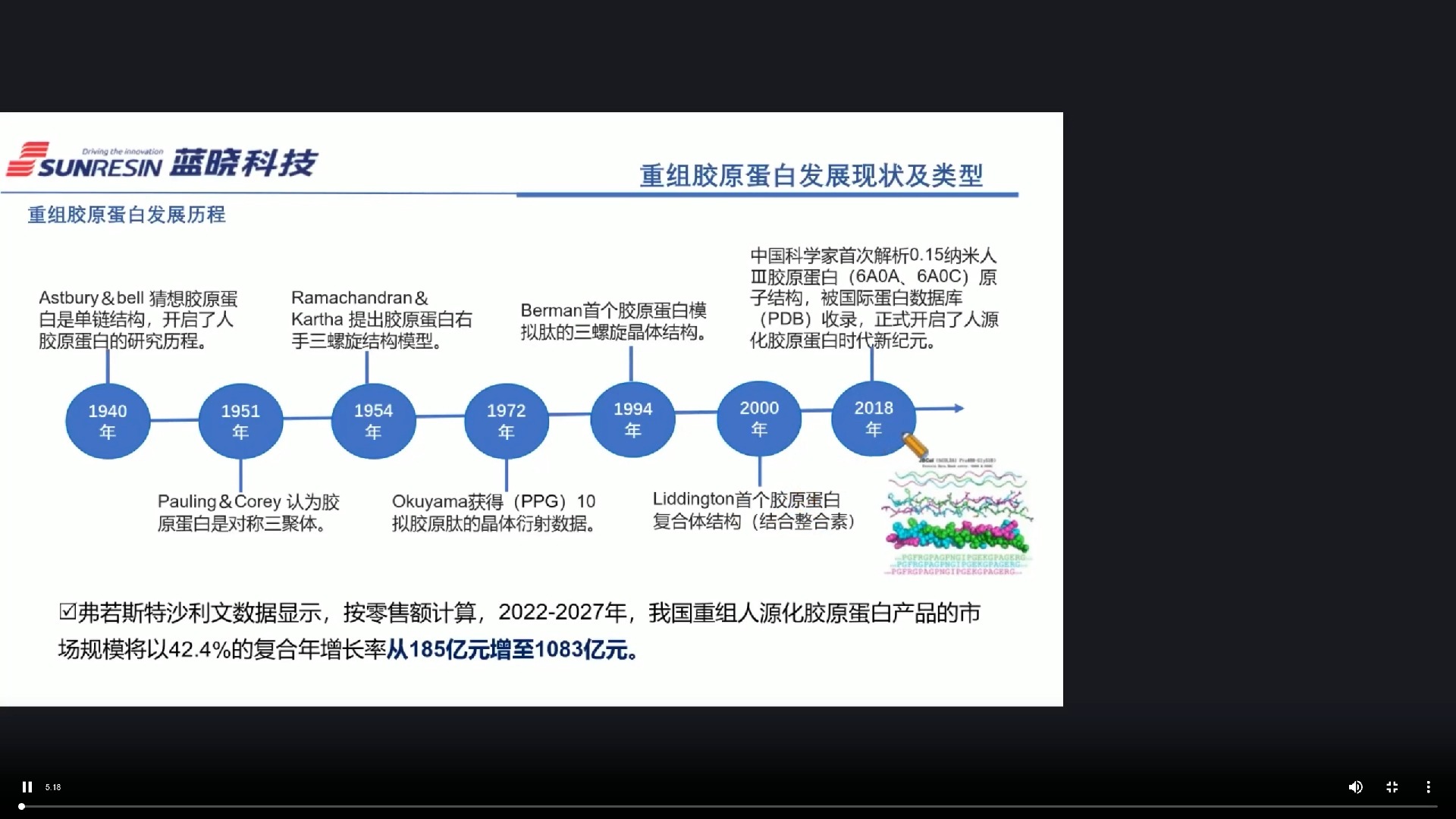 重组胶原蛋白工业生产规模纯化工艺解决方案哔哩哔哩bilibili