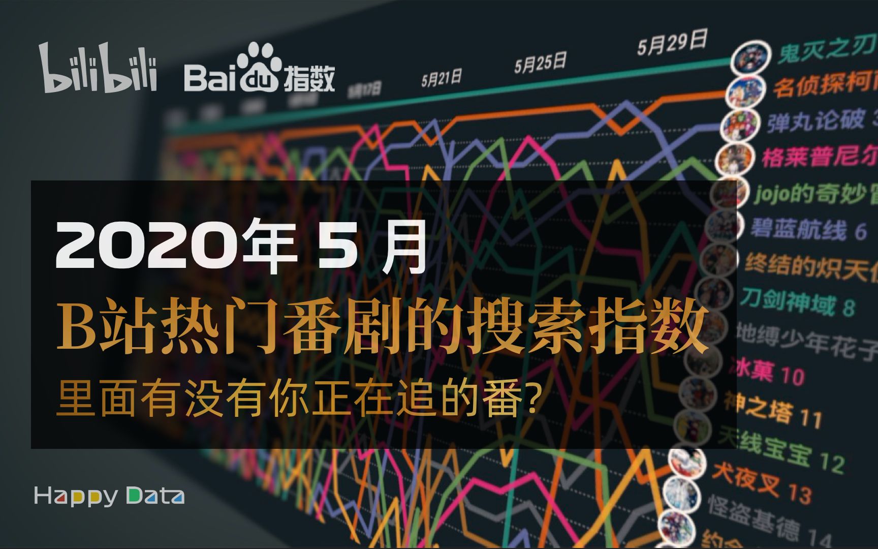 2020年5月 B站热门番剧搜索指数排行, 番剧是B站一大特色看看这些番剧在百度搜索指数中的热度. 里面有没有你正在追的番?哔哩哔哩bilibili