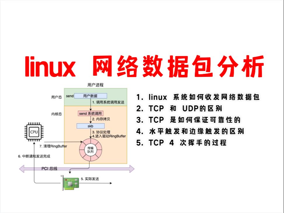 Linux 系统是如何收发网络包的?