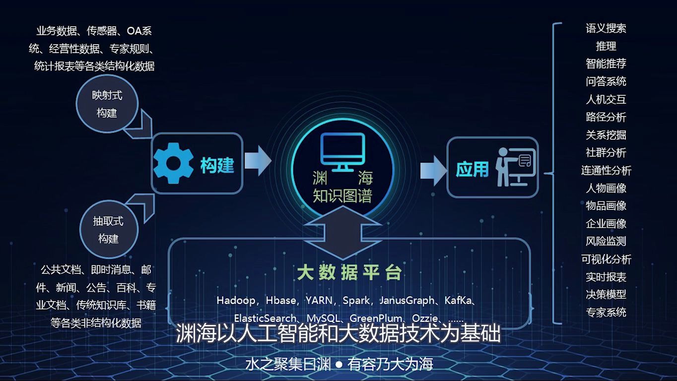 大数据产品:渊海知识图谱产品演示视频(字幕版)哔哩哔哩bilibili