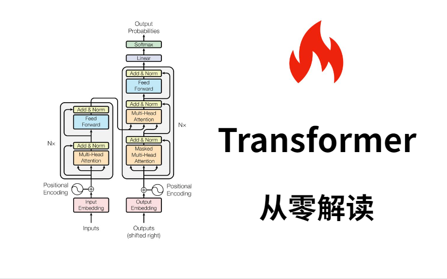 【强得离谱】Transformer从零详细解读,一步步教你构建语言模型,简直太有心!——人工智能、深度学习、神经网络哔哩哔哩bilibili