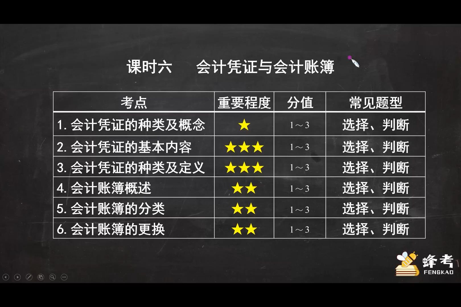 会计学 速成课 课时06会计凭证与会计账簿哔哩哔哩bilibili