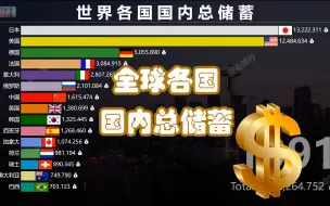 Descargar video: 世界各国总储蓄排名，中国人爱存钱，厚积薄发，看看哪国储蓄实力更雄厚？