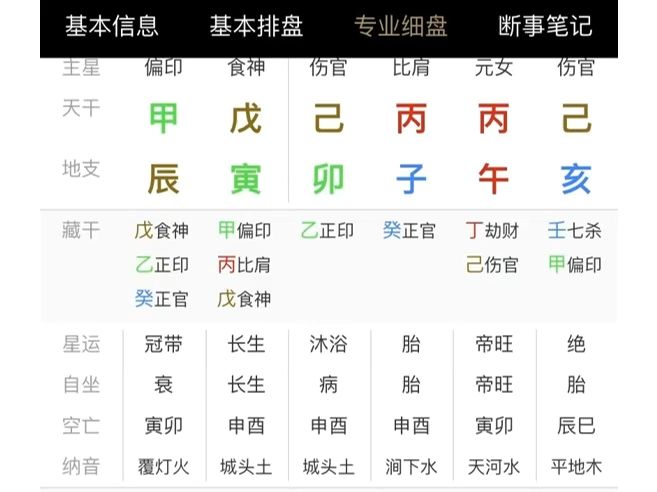 [图]「盲派四柱八字」盲派八字读象技法大揭秘！让你成为百发百中的读象高手！