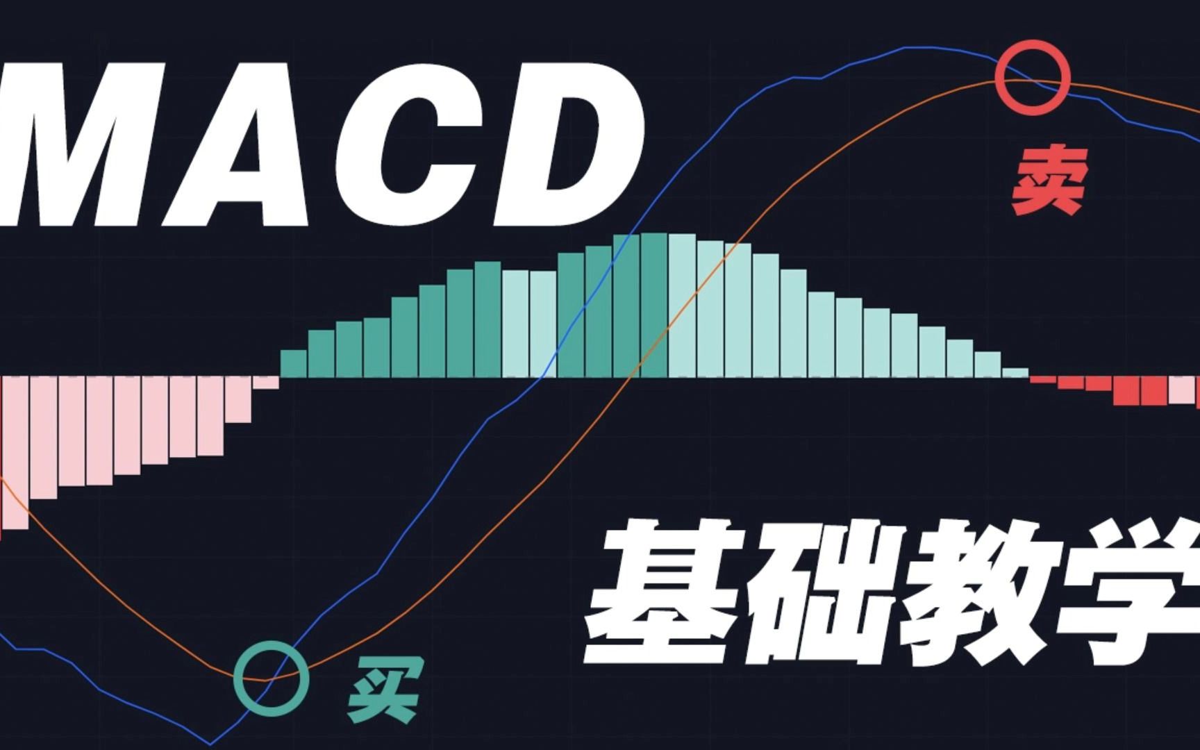 新手必看系列!MACD基础教学哔哩哔哩bilibili