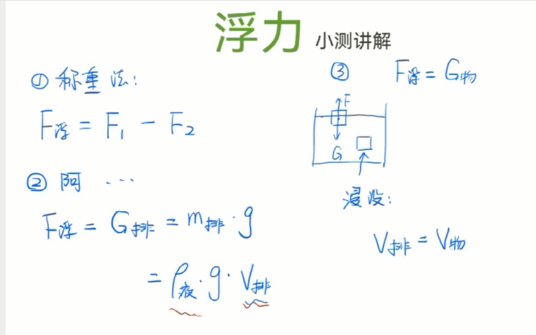 浙教版科学八上浮力解答题哔哩哔哩bilibili