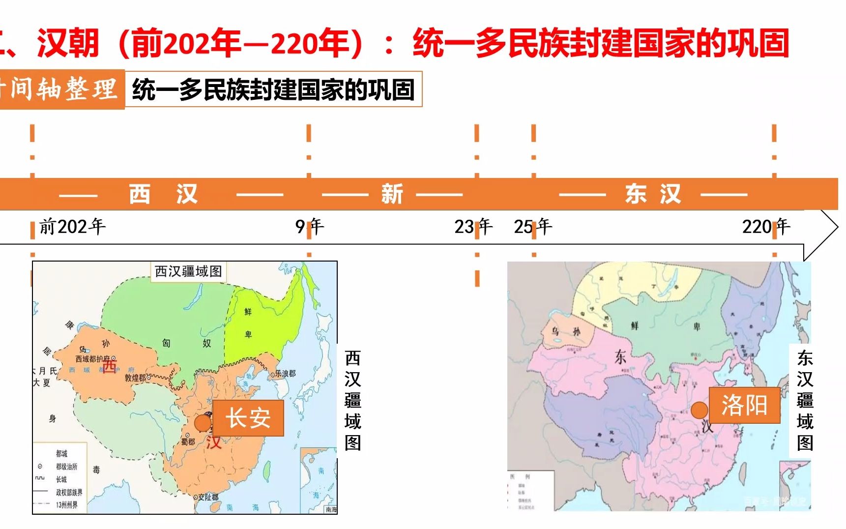 【一轮复习】专题二秦汉:02 汉哔哩哔哩bilibili