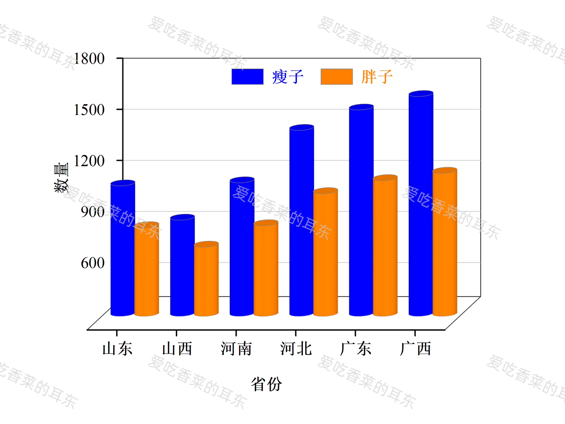 两组数据对比条形图图片