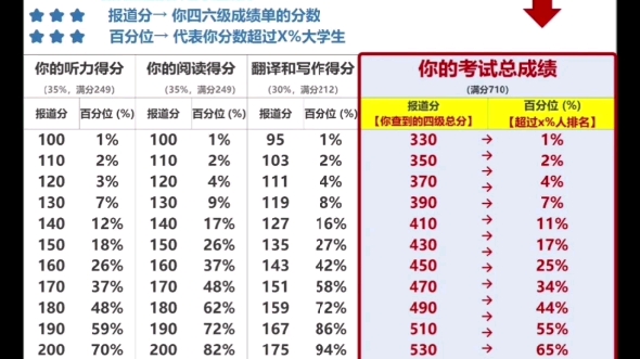 四级分数对照表哔哩哔哩bilibili