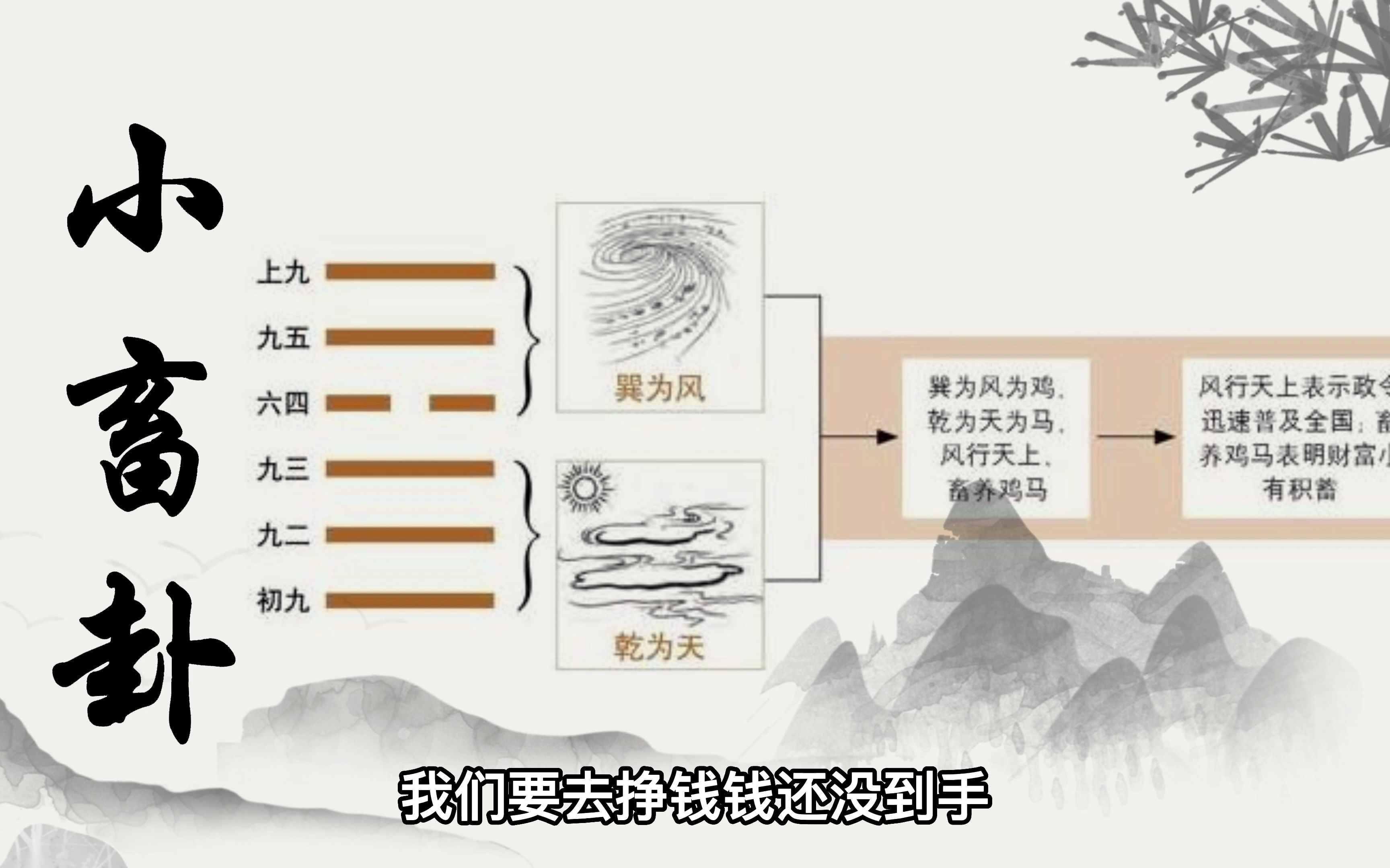 [图]春风道长 | 易经说了啥 | 小畜卦