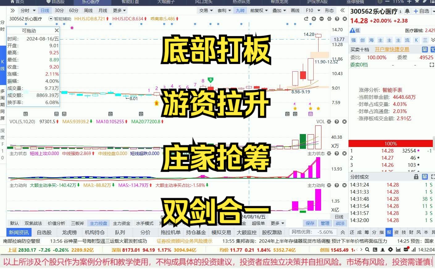 底部涨停打板——双紫战法,游资拉升意愿和抢筹,双重保险!哔哩哔哩bilibili