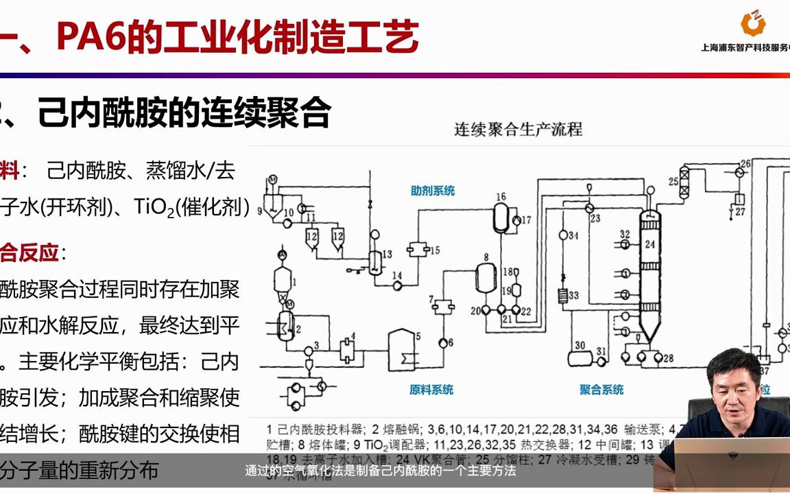 2尼龙的工业化(科普专项支持)哔哩哔哩bilibili