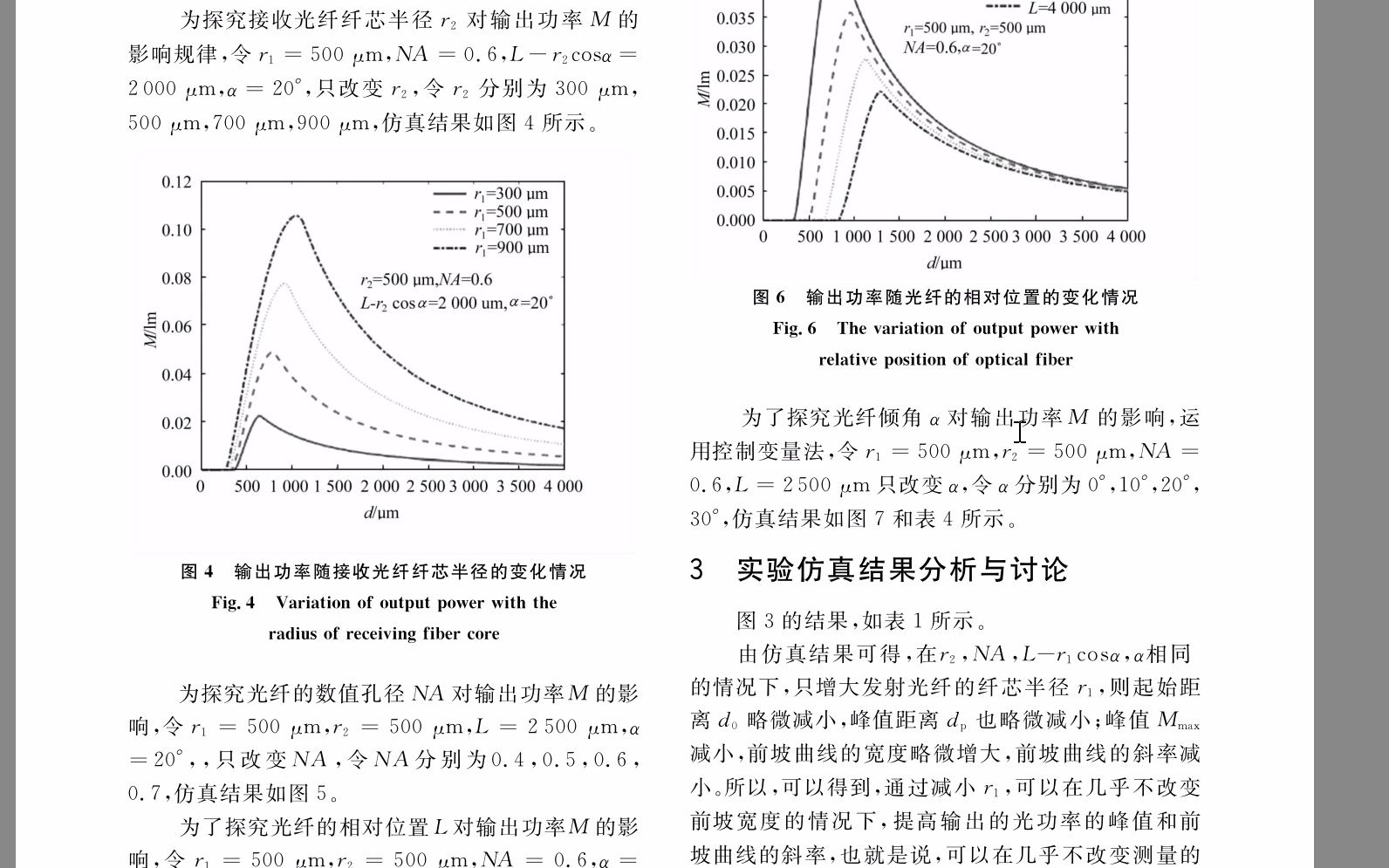 斜入射的反射式光纤传感器matlab仿真哔哩哔哩bilibili