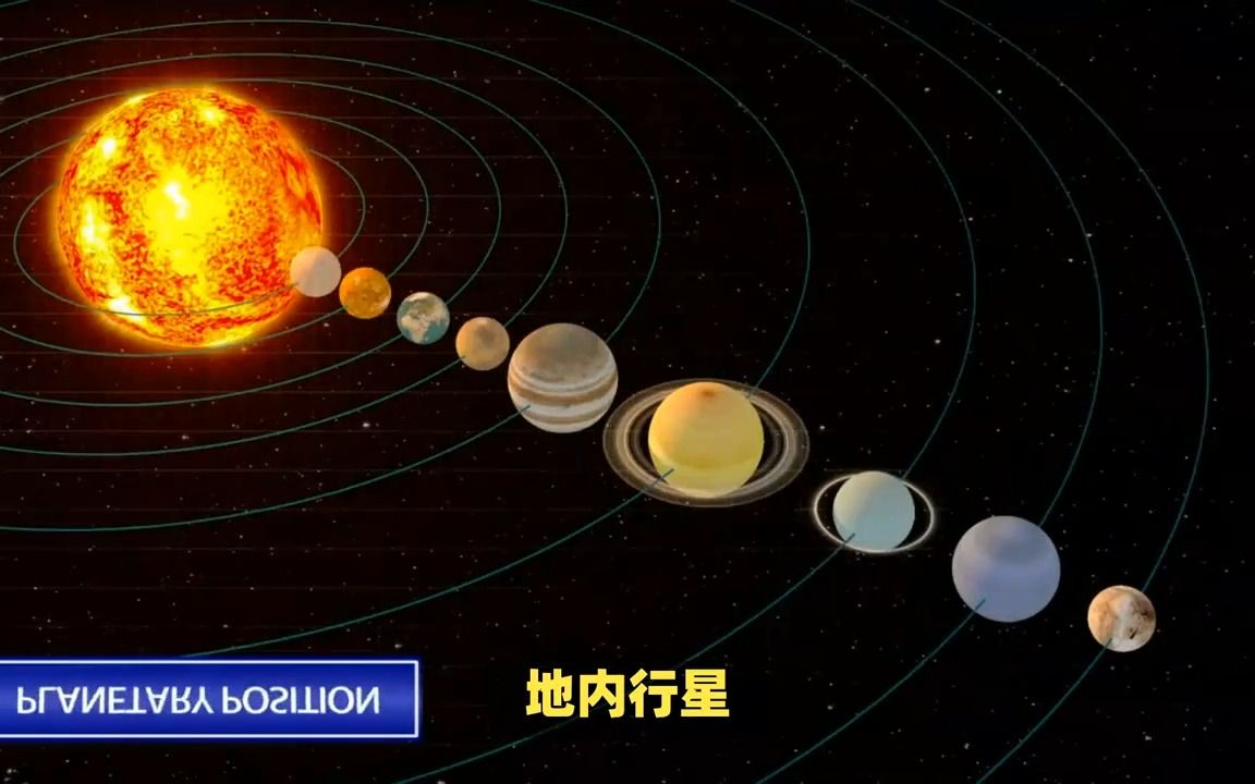 两分钟视频带你快速了解太阳系八大行星有什么特征哔哩哔哩bilibili