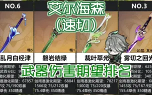 Download Video: 【原神】艾尔海森速切武器伤害期望，艾尔海森武器选择，武器对比。