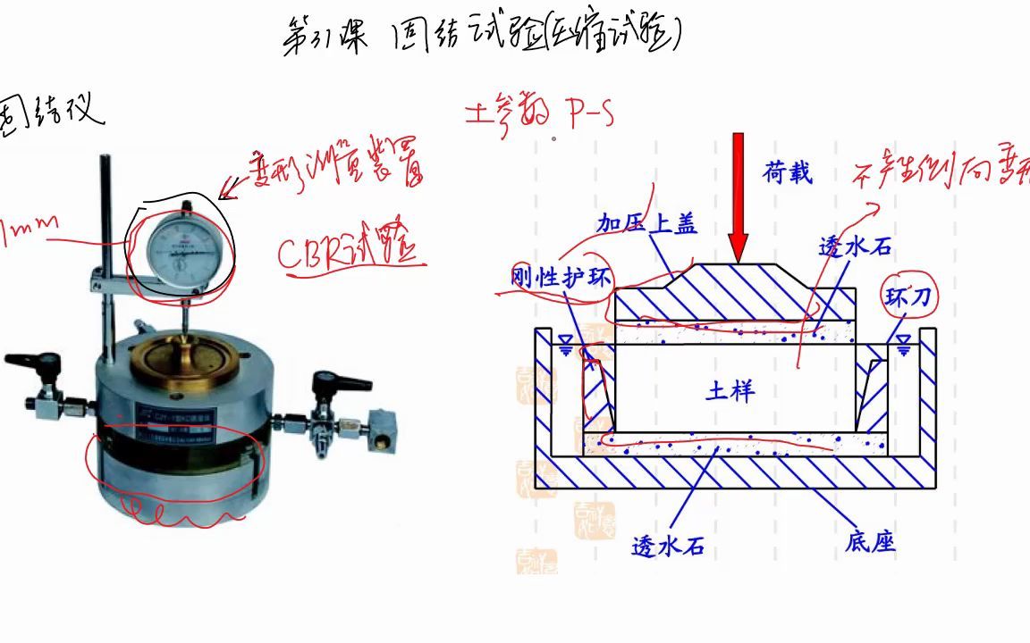 [图]第031课---固结试验（压缩试验）