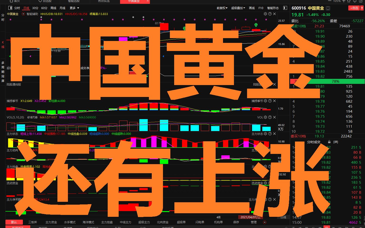 【中国黄金】“金子”一样的股价,再次上涨要到来?哔哩哔哩bilibili