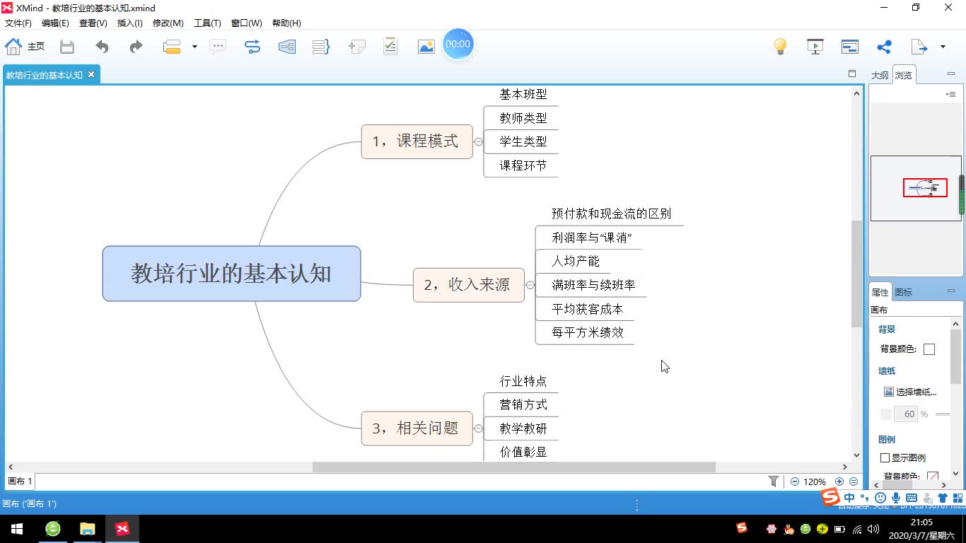 教培行业小白创业第五课 培训班收入来源分析哔哩哔哩bilibili